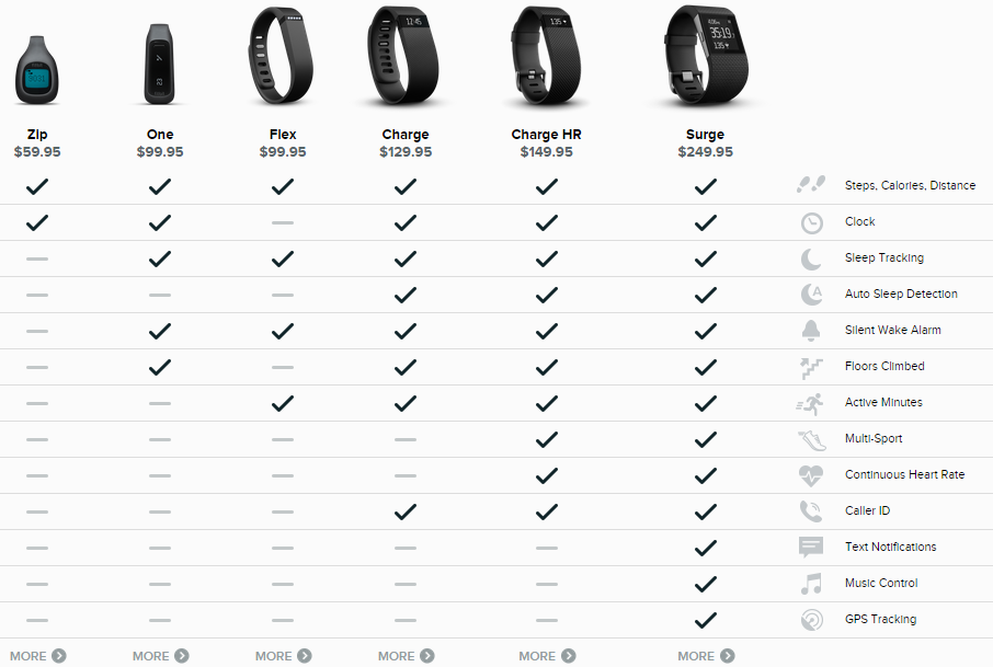 which fitbit should i get